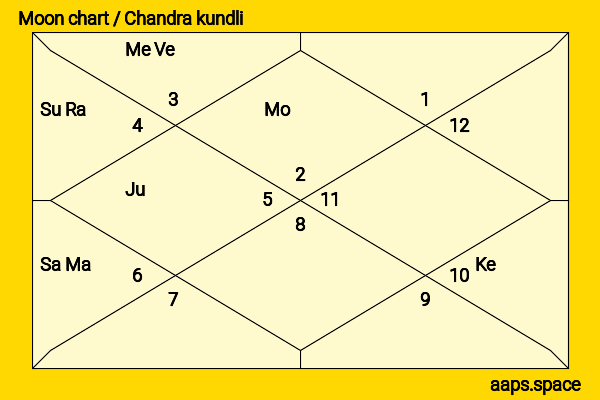 Vatsal Sheth chandra kundli or moon chart